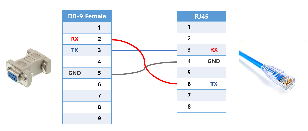 Rear AUX terminal