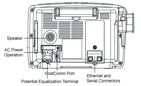 Rear panel — Host Comm Port