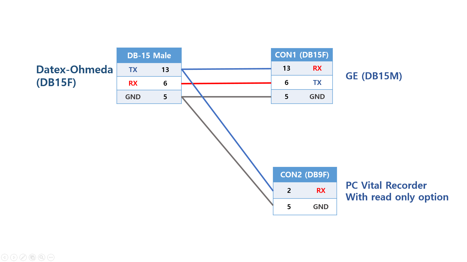 Custom 9-pin to 15-pin cable