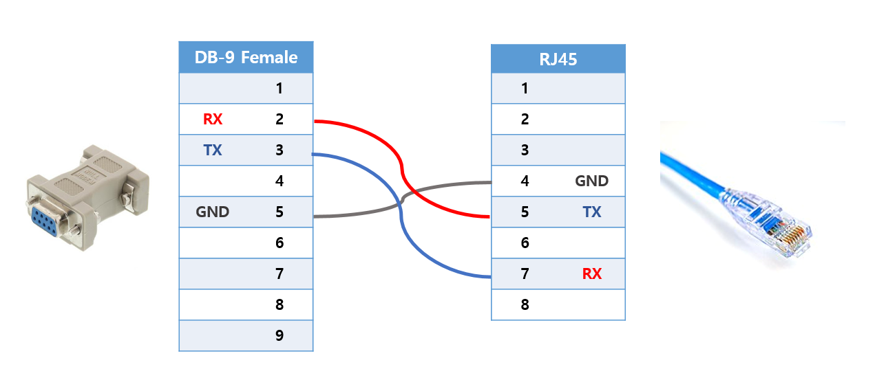 Data Export baud rate settings